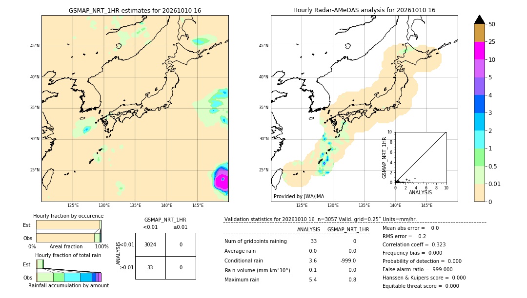 GSMaP NRT validation image. 2026/10/10 16
