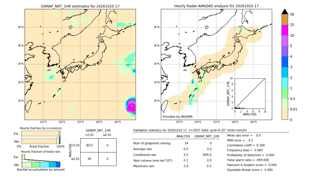 GSMaP NRT validation image. 2026/10/10 17