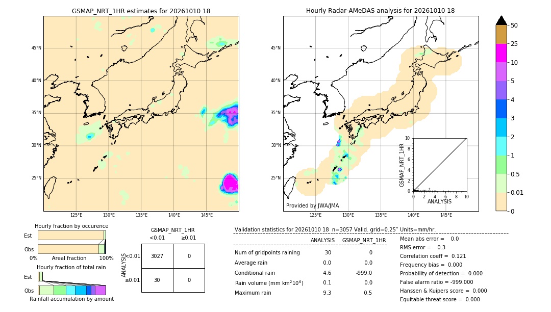 GSMaP NRT validation image. 2026/10/10 18