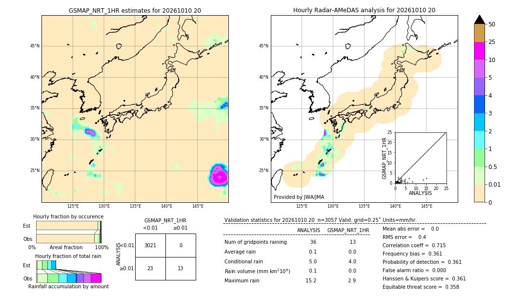 GSMaP NRT validation image. 2026/10/10 20