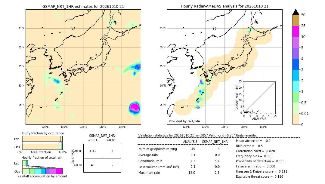 GSMaP NRT validation image. 2026/10/10 21