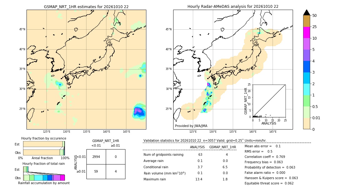 GSMaP NRT validation image. 2026/10/10 22