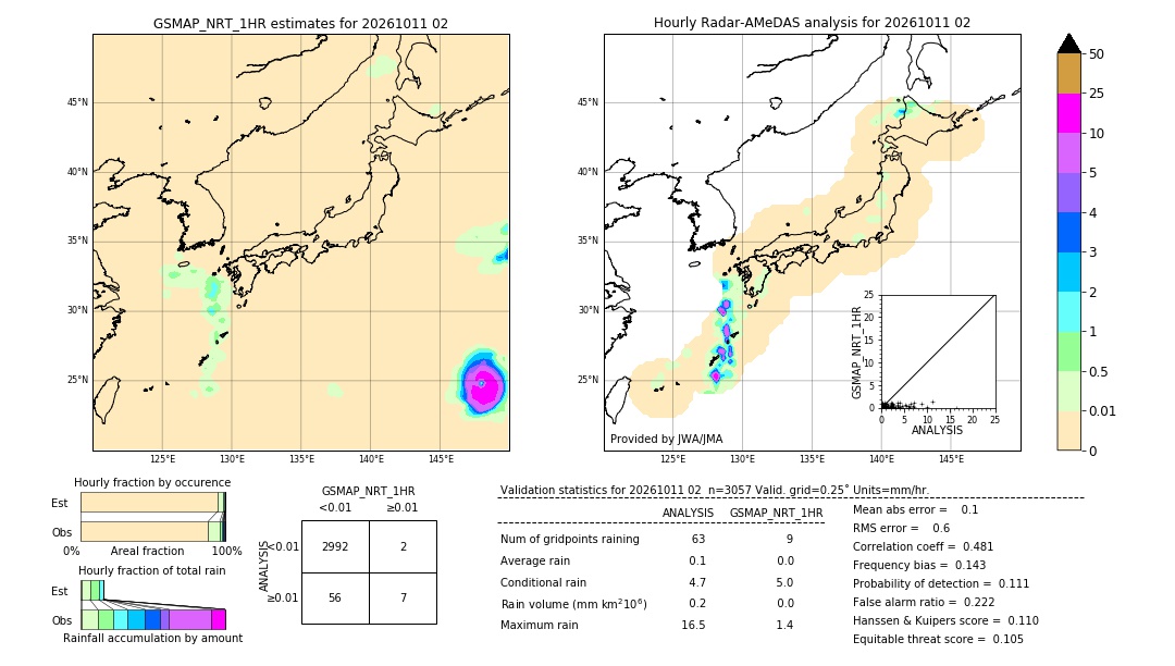 GSMaP NRT validation image. 2026/10/11 02