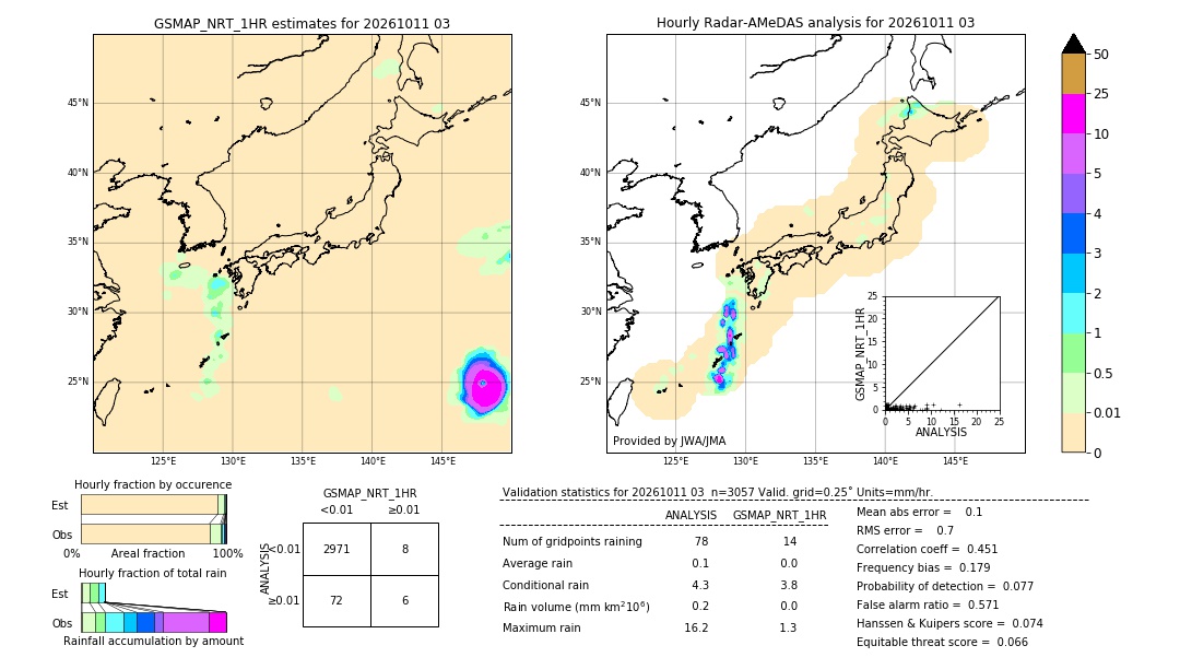 GSMaP NRT validation image. 2026/10/11 03