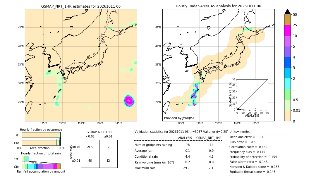 GSMaP NRT validation image. 2026/10/11 06