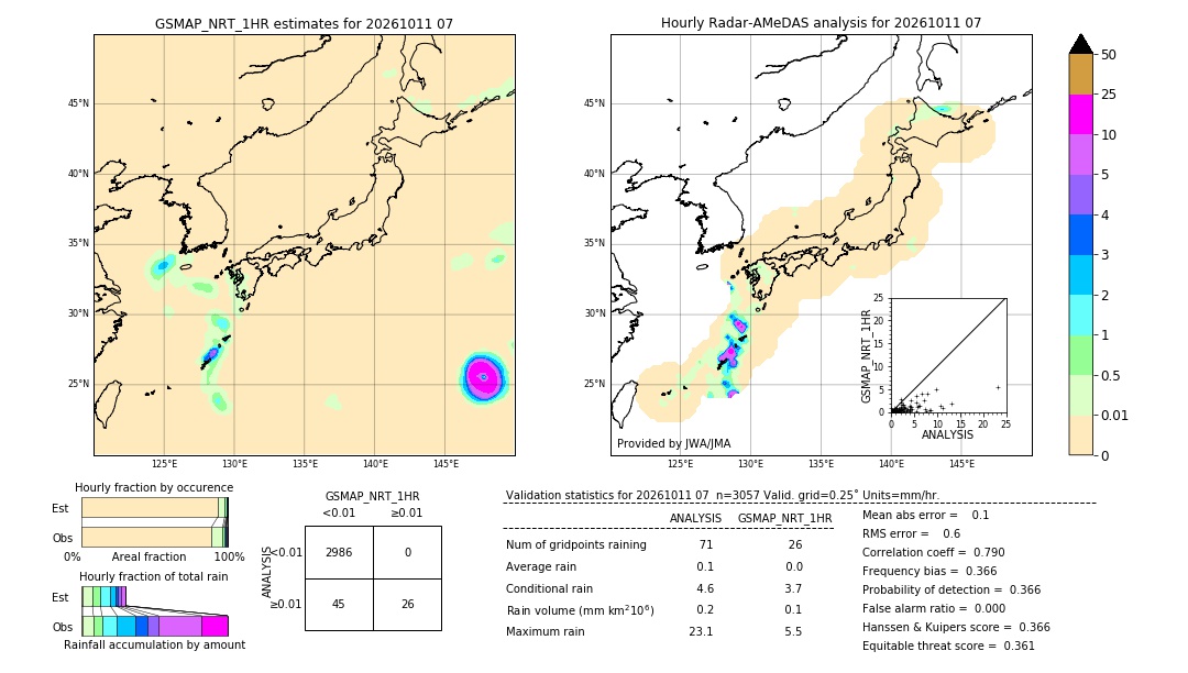 GSMaP NRT validation image. 2026/10/11 07
