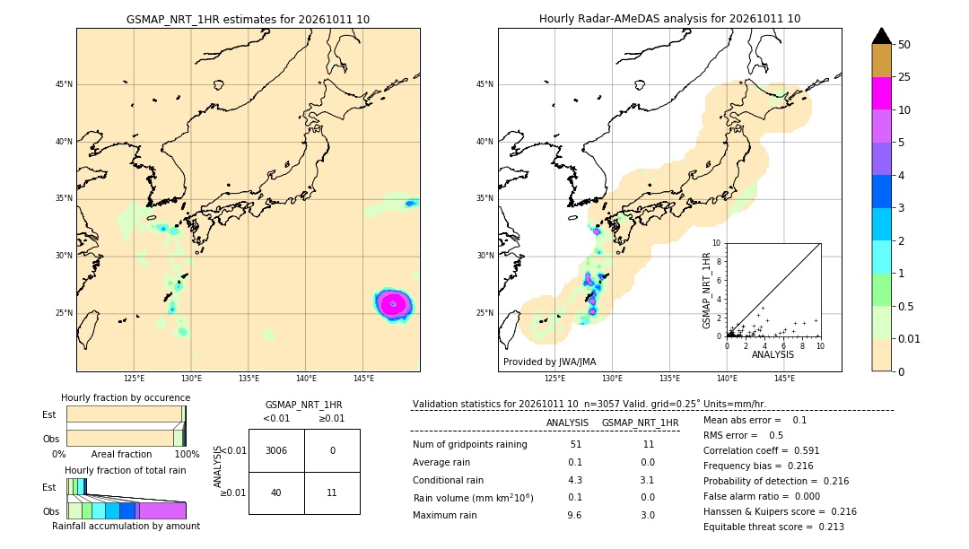 GSMaP NRT validation image. 2026/10/11 10