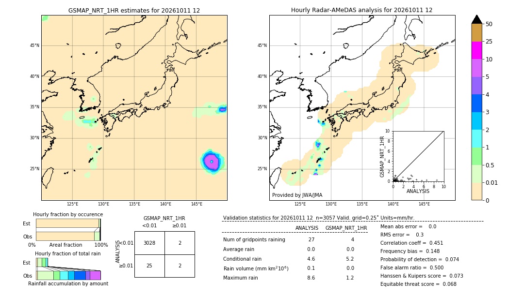 GSMaP NRT validation image. 2026/10/11 12