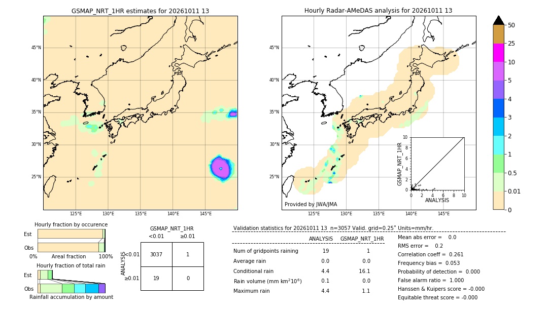 GSMaP NRT validation image. 2026/10/11 13