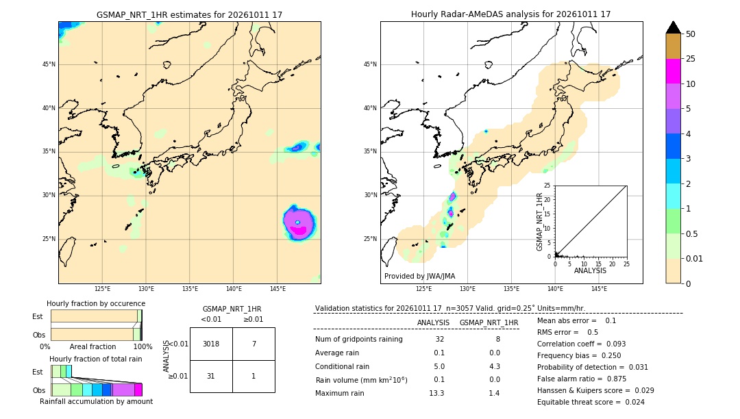 GSMaP NRT validation image. 2026/10/11 17