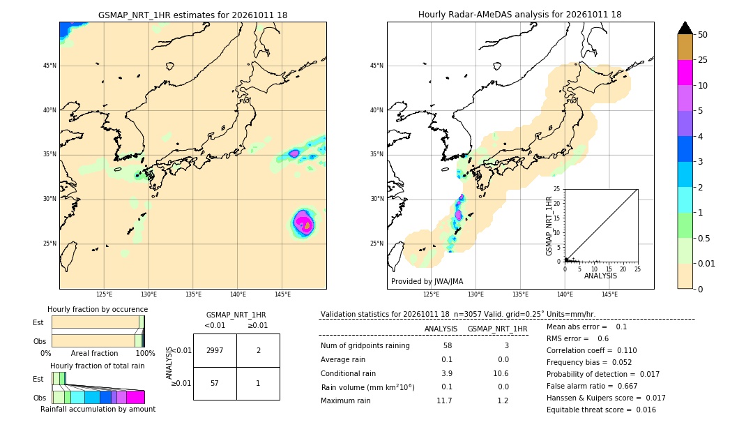GSMaP NRT validation image. 2026/10/11 18