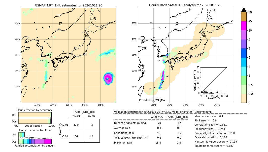 GSMaP NRT validation image. 2026/10/11 20