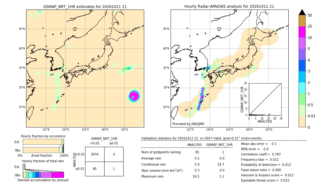 GSMaP NRT validation image. 2026/10/11 21