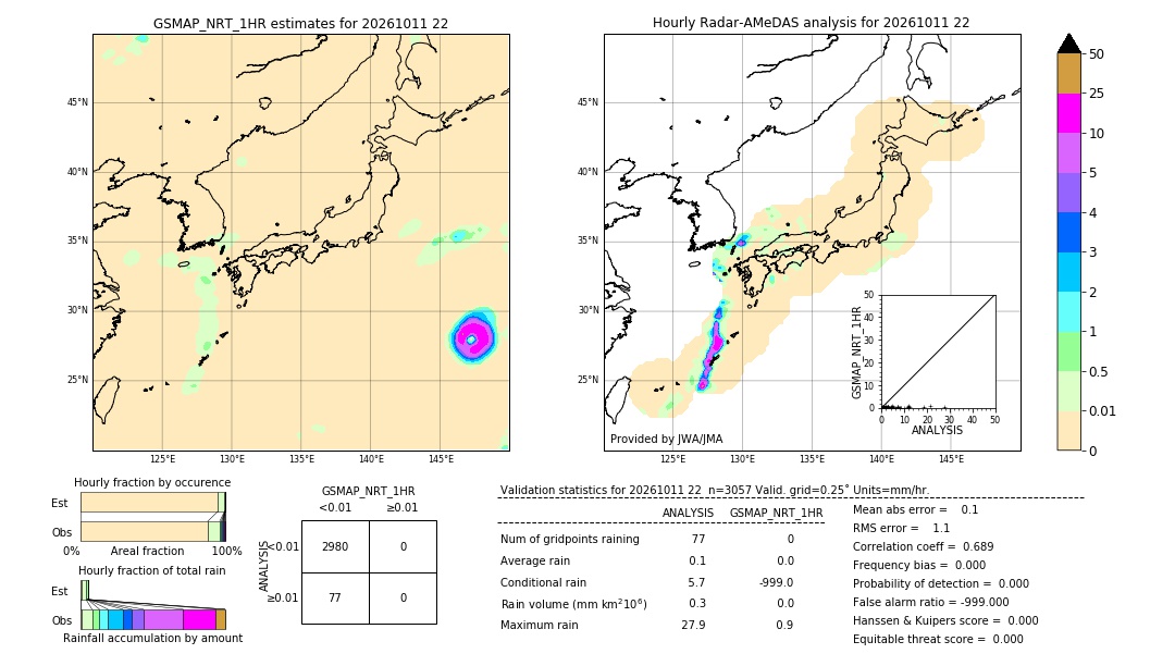 GSMaP NRT validation image. 2026/10/11 22