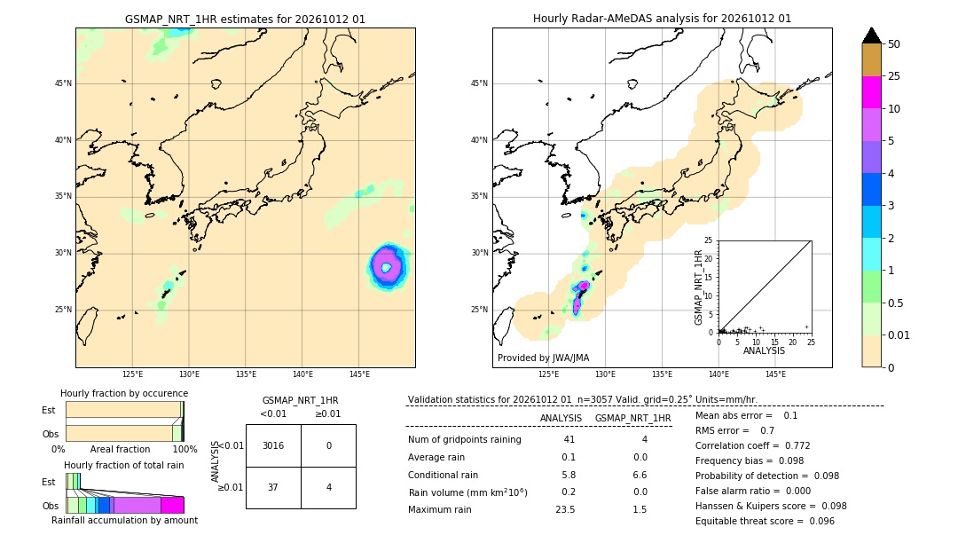 GSMaP NRT validation image. 2026/10/12 01