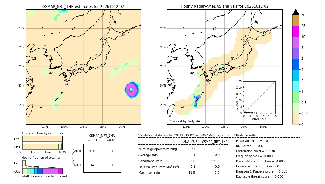 GSMaP NRT validation image. 2026/10/12 02