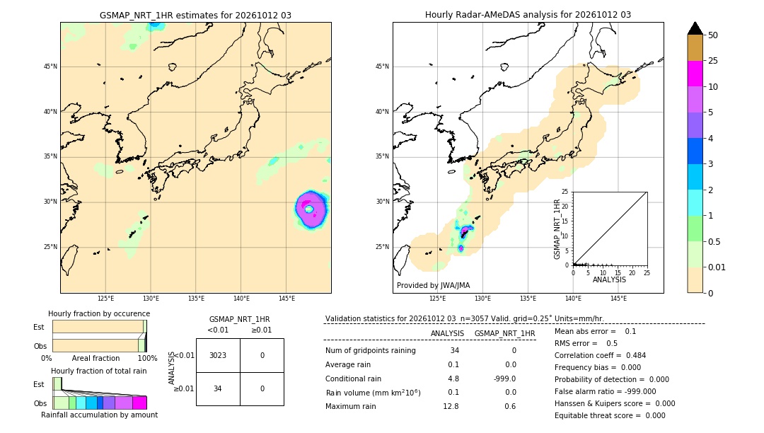 GSMaP NRT validation image. 2026/10/12 03