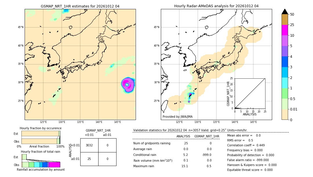 GSMaP NRT validation image. 2026/10/12 04