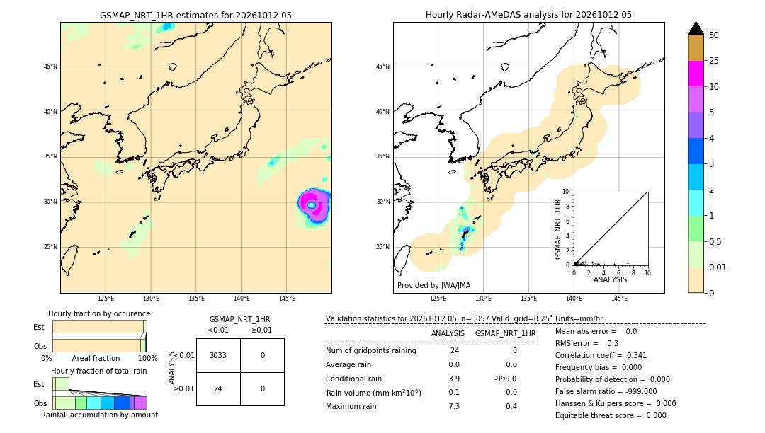 GSMaP NRT validation image. 2026/10/12 05