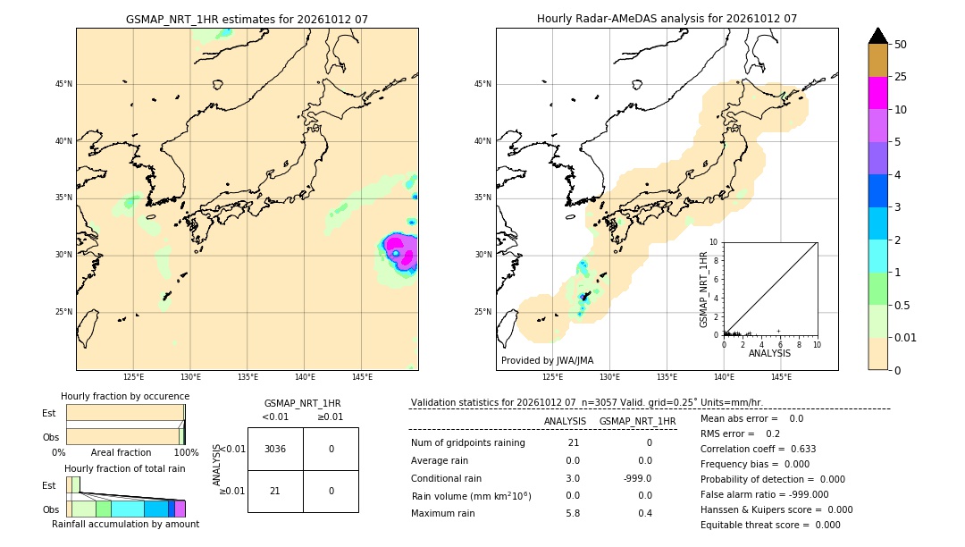 GSMaP NRT validation image. 2026/10/12 07