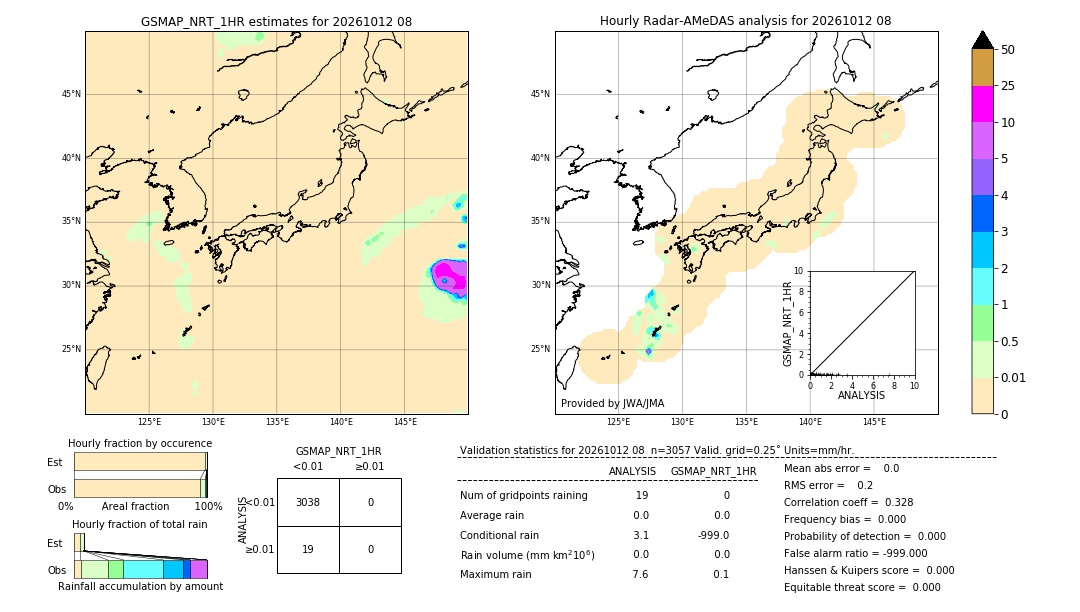 GSMaP NRT validation image. 2026/10/12 08
