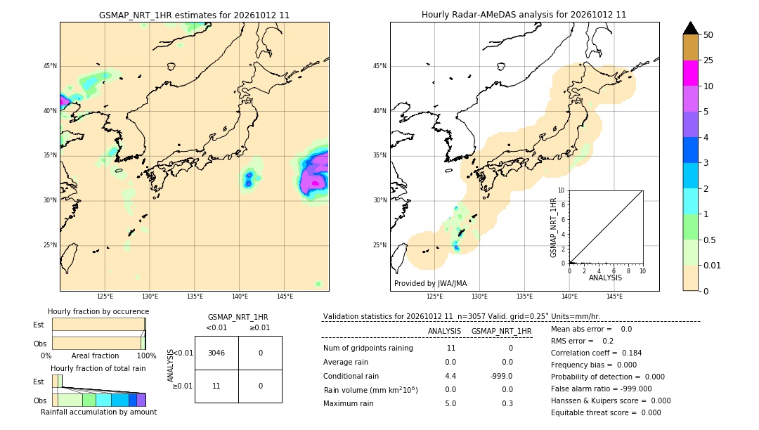 GSMaP NRT validation image. 2026/10/12 11