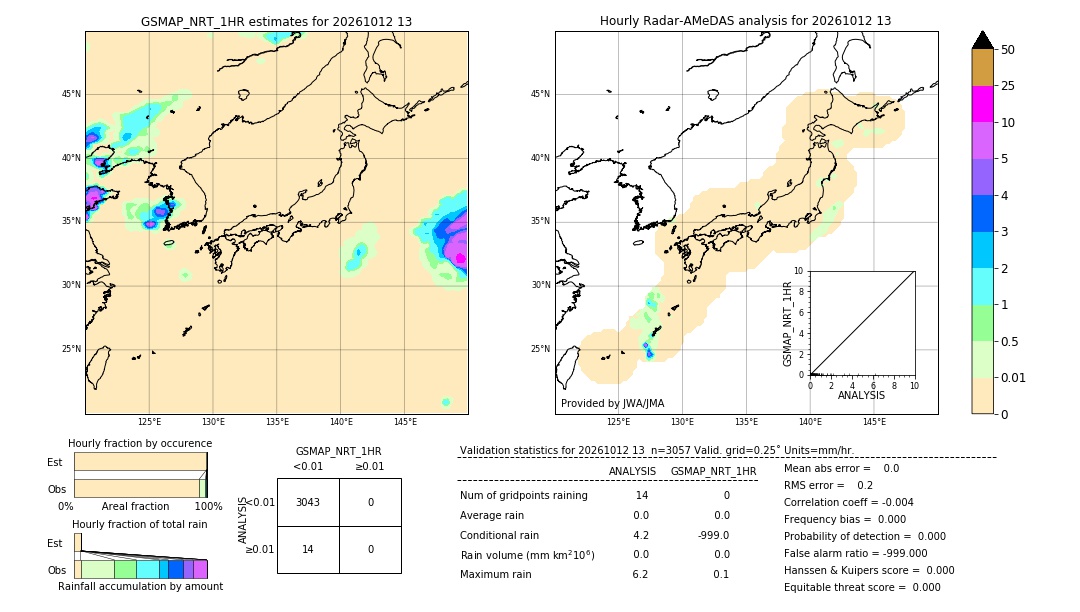 GSMaP NRT validation image. 2026/10/12 13