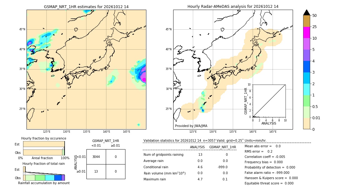 GSMaP NRT validation image. 2026/10/12 14