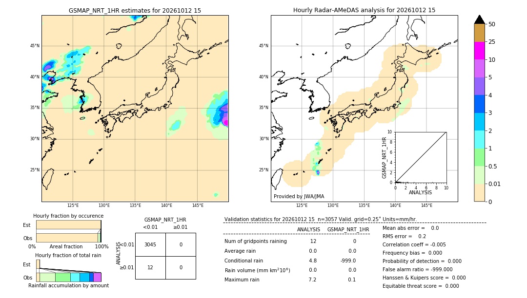 GSMaP NRT validation image. 2026/10/12 15