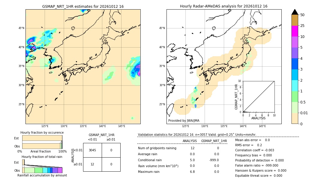 GSMaP NRT validation image. 2026/10/12 16