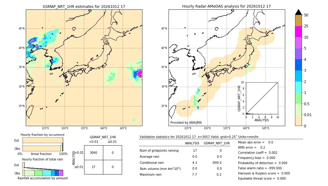 GSMaP NRT validation image. 2026/10/12 17