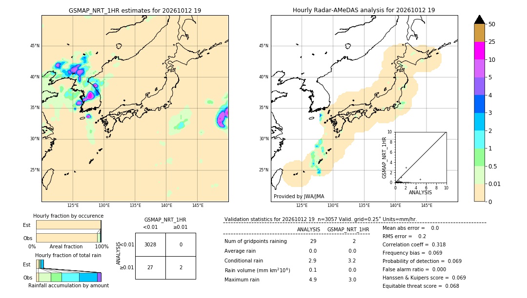 GSMaP NRT validation image. 2026/10/12 19