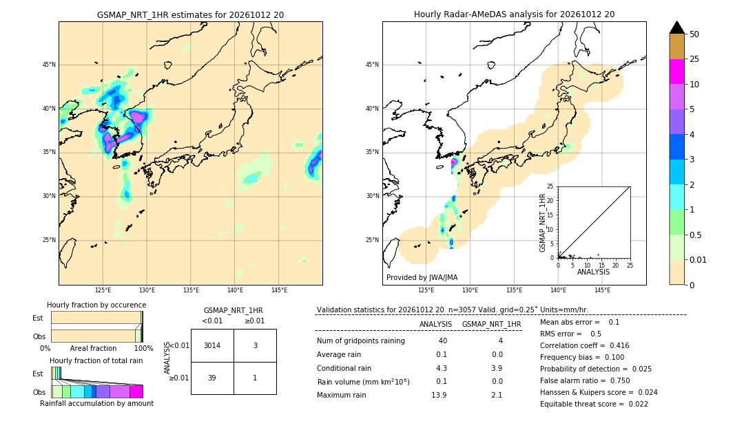 GSMaP NRT validation image. 2026/10/12 20