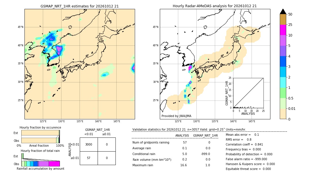 GSMaP NRT validation image. 2026/10/12 21
