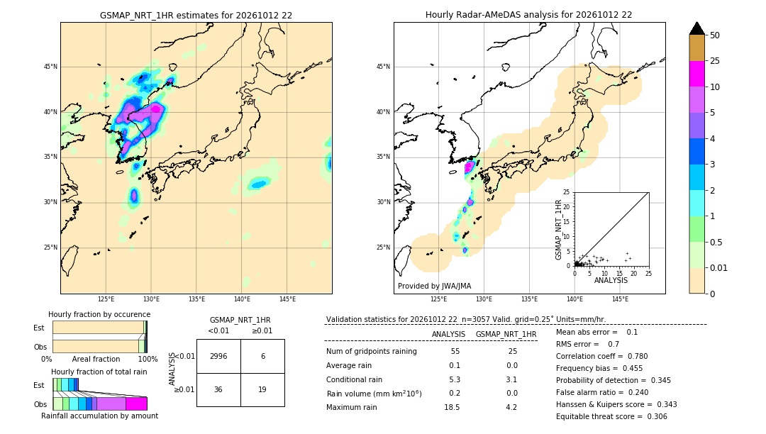 GSMaP NRT validation image. 2026/10/12 22