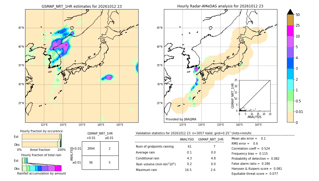 GSMaP NRT validation image. 2026/10/12 23