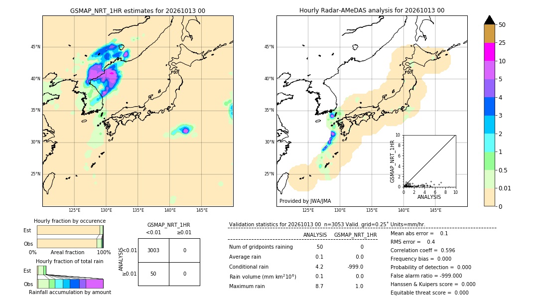 GSMaP NRT validation image. 2026/10/13 00