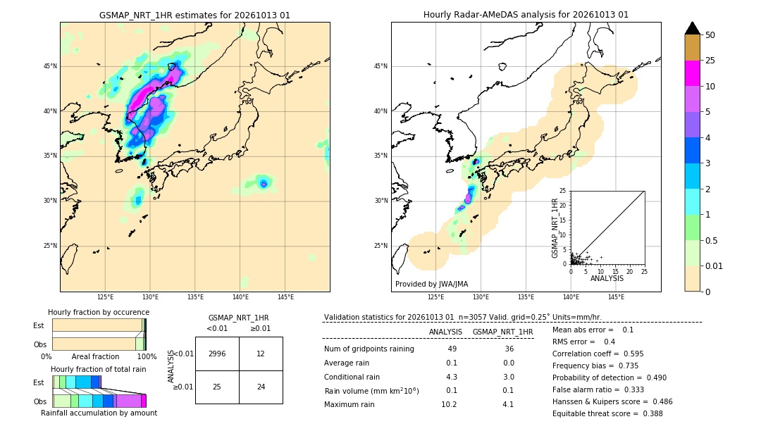GSMaP NRT validation image. 2026/10/13 01