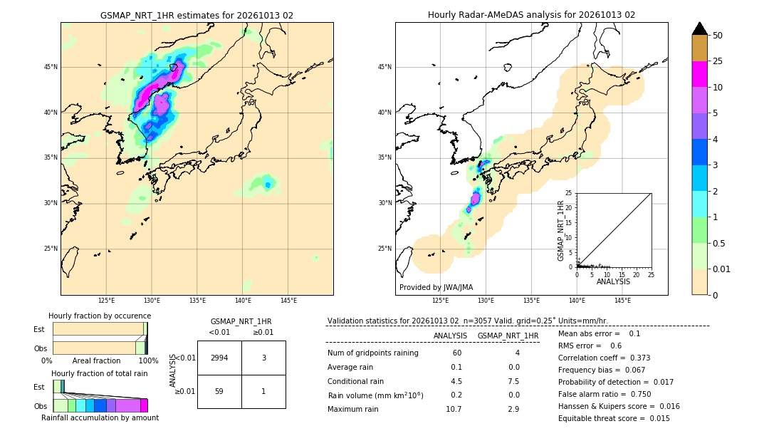 GSMaP NRT validation image. 2026/10/13 02