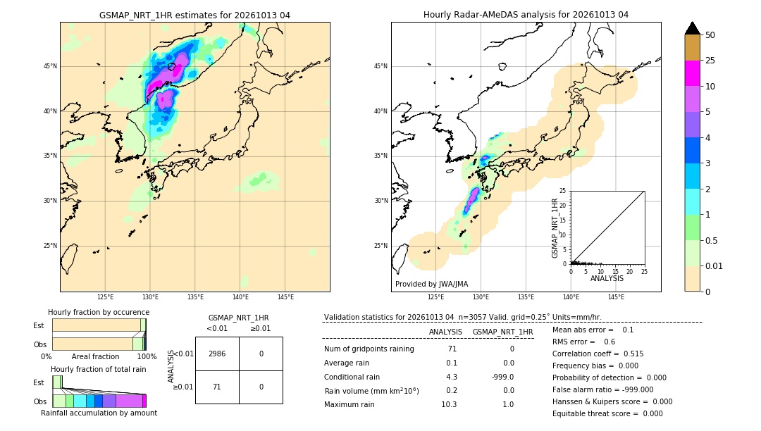 GSMaP NRT validation image. 2026/10/13 04