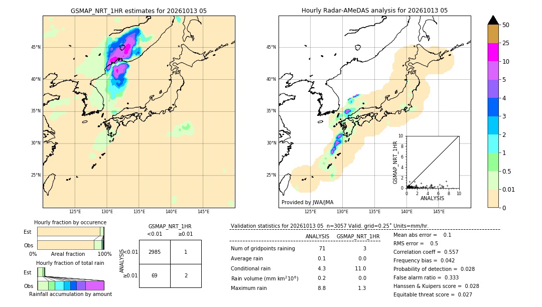 GSMaP NRT validation image. 2026/10/13 05