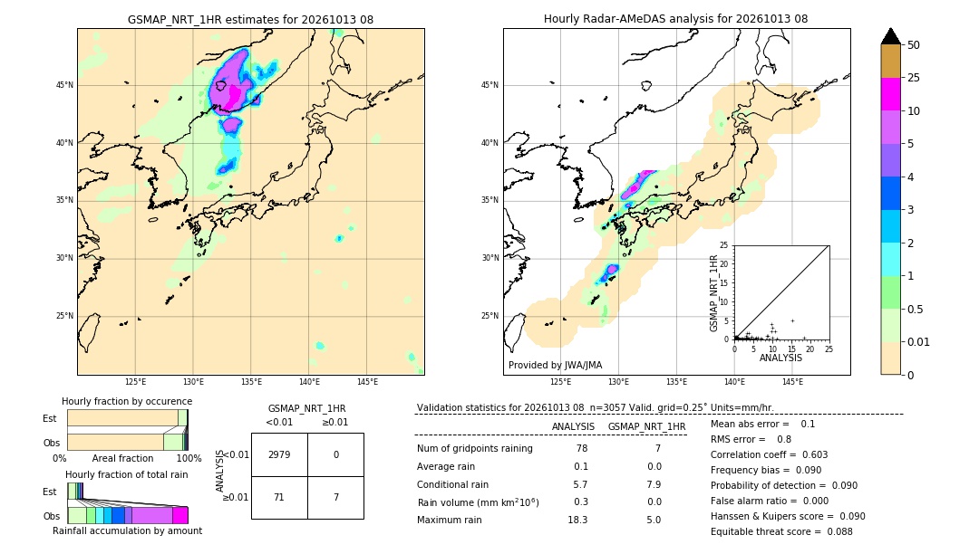 GSMaP NRT validation image. 2026/10/13 08