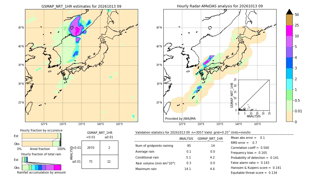 GSMaP NRT validation image. 2026/10/13 09