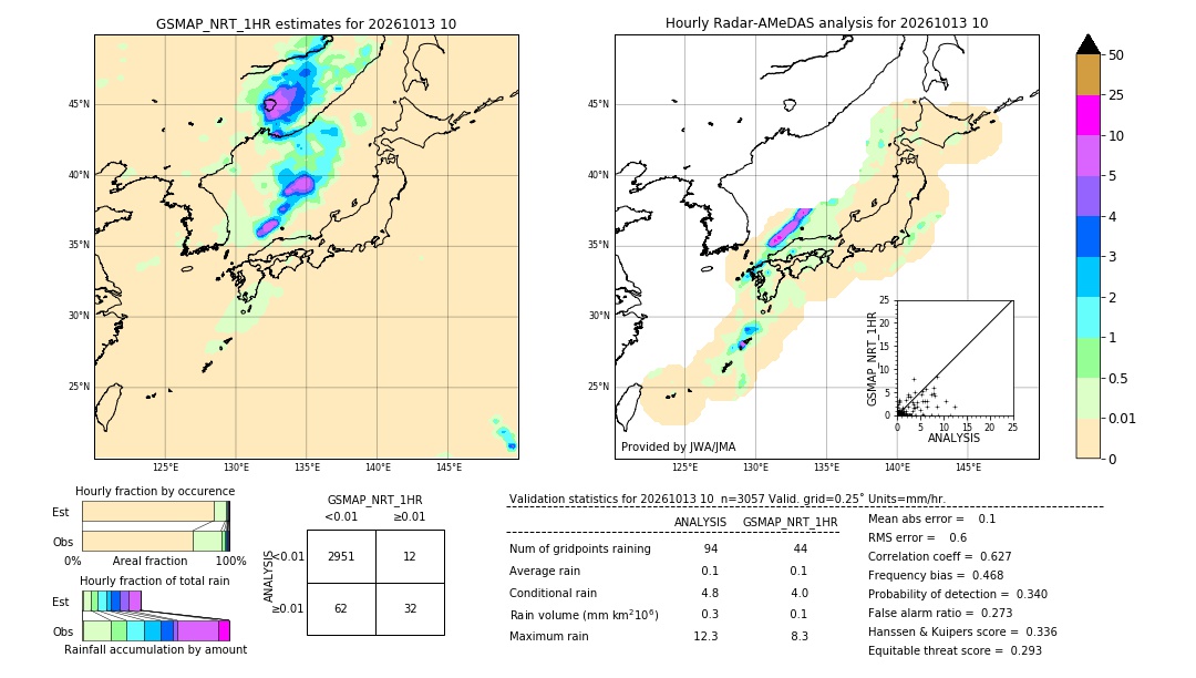 GSMaP NRT validation image. 2026/10/13 10
