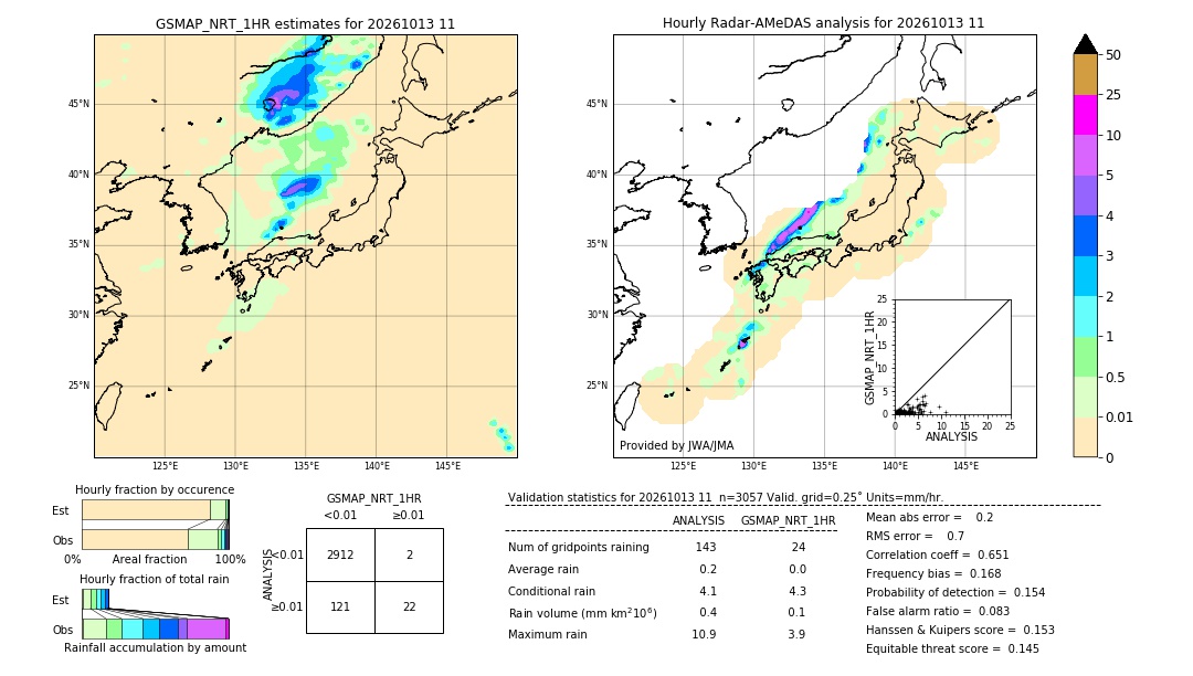 GSMaP NRT validation image. 2026/10/13 11