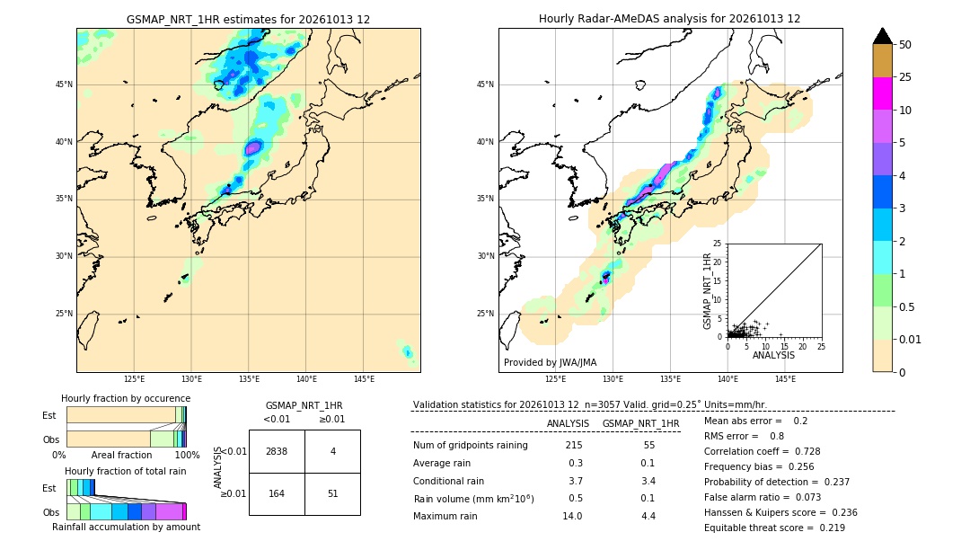 GSMaP NRT validation image. 2026/10/13 12