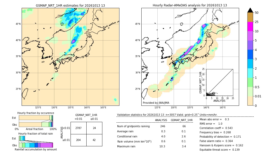 GSMaP NRT validation image. 2026/10/13 13