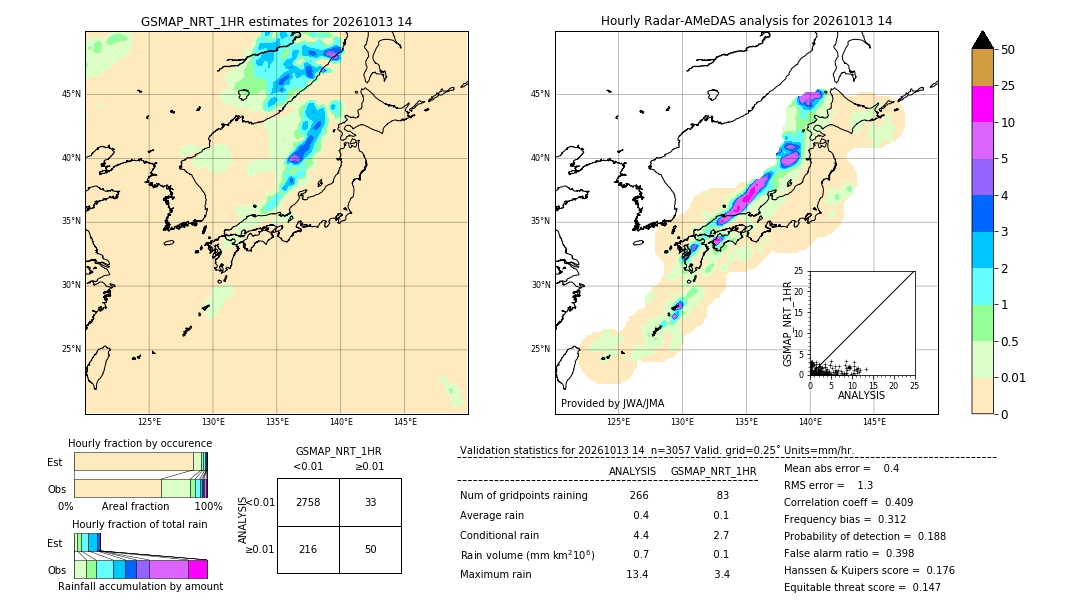 GSMaP NRT validation image. 2026/10/13 14