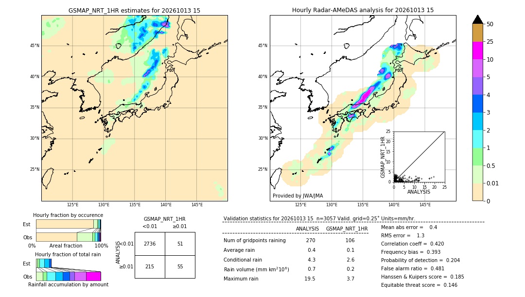 GSMaP NRT validation image. 2026/10/13 15