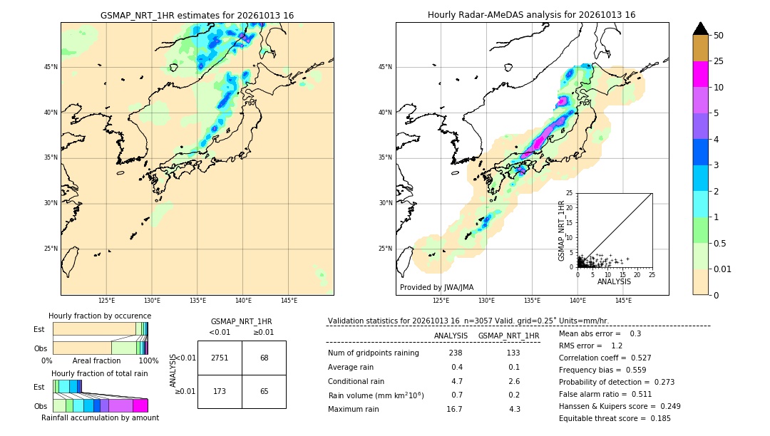 GSMaP NRT validation image. 2026/10/13 16